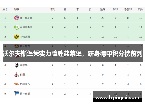 沃尔夫斯堡凭实力险胜弗莱堡，跻身德甲积分榜前列